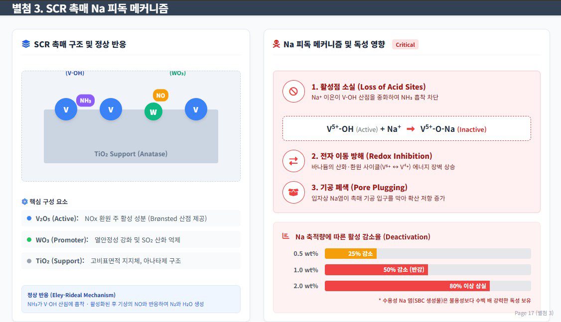 AI 발표자료 연구과제 슬라이드 최종 결과물