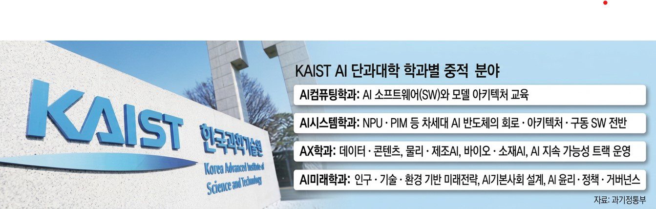 KAIST AX학과 AI 단과대학 학과별 중점 교육 분야