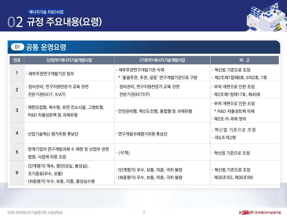 에너지기술개발사업 공통 운영요령 정부과제 제안서 변경사항 비교표