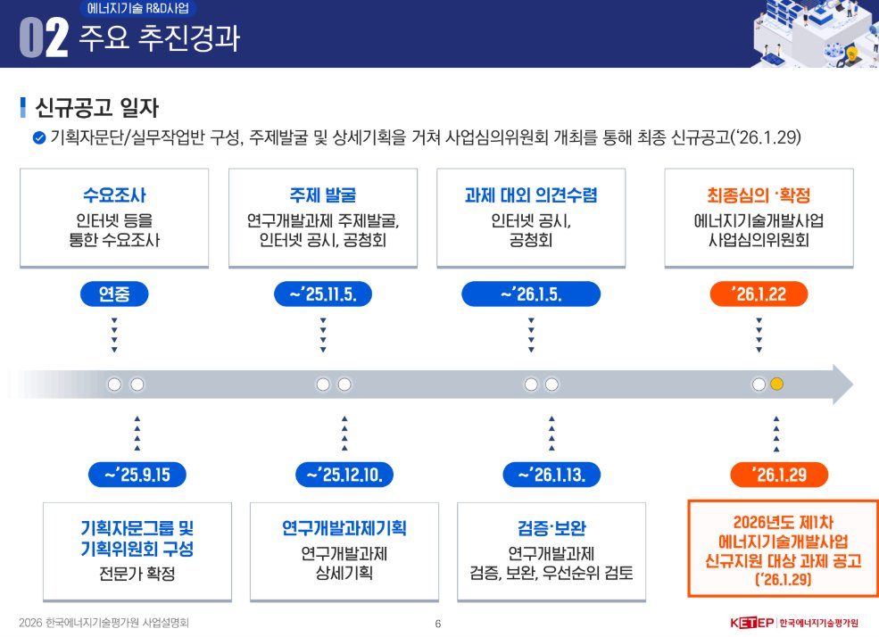 2026년 에너지기술개발사업 정부과제 제안서 추진 일정 타임라인