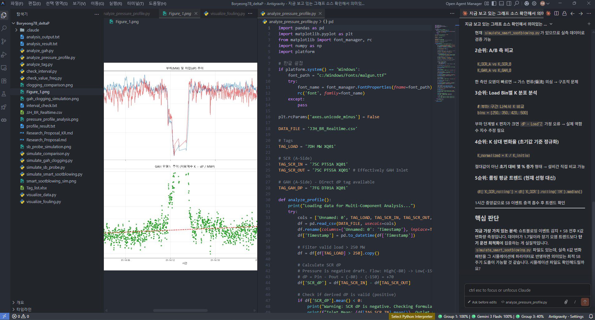 클로드 Max 플랜 Claude Code 실험데이터 분석 차압 그래프