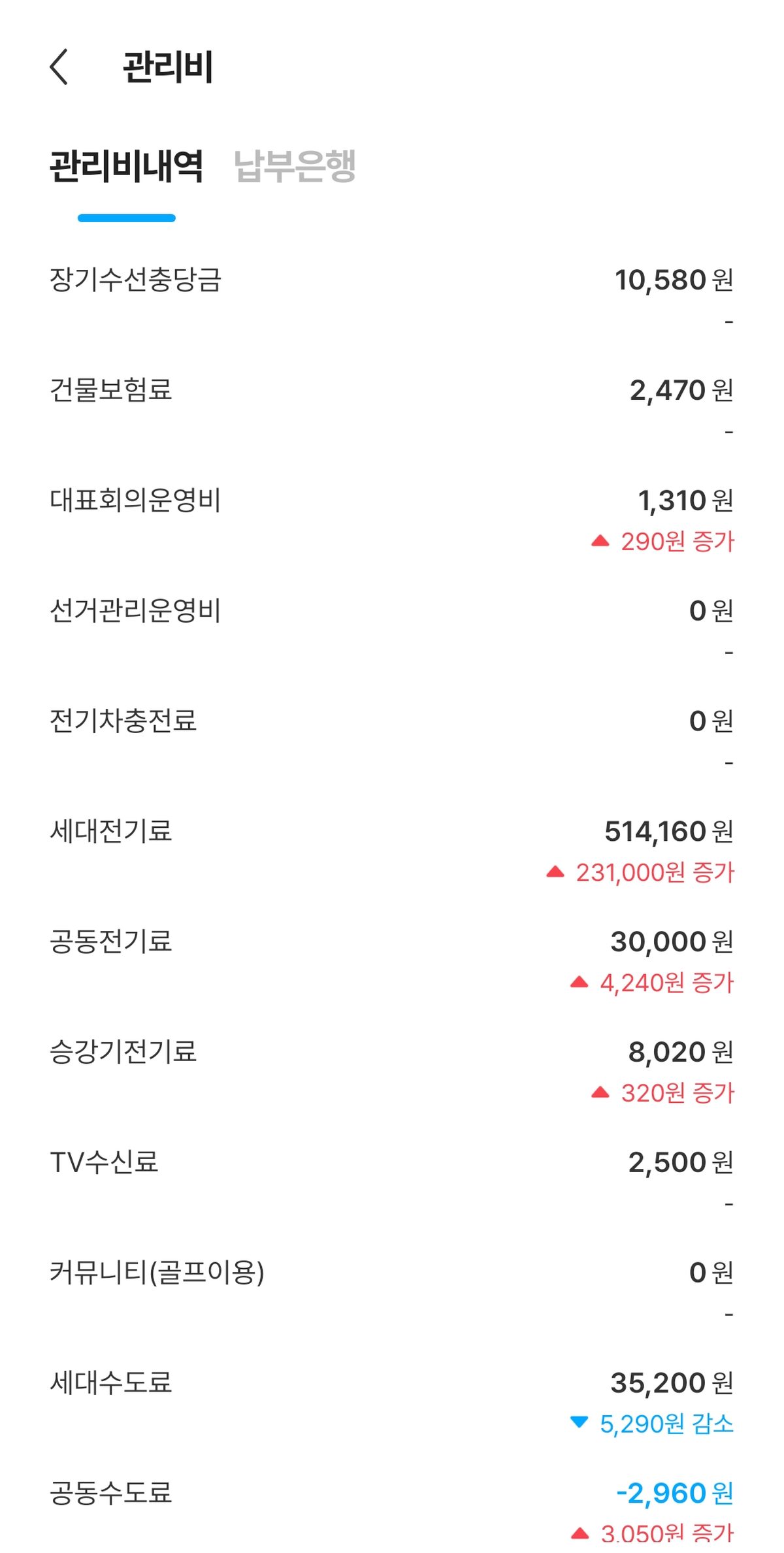 아파트 관리비 여름 세대전기료 514160원 상세내역