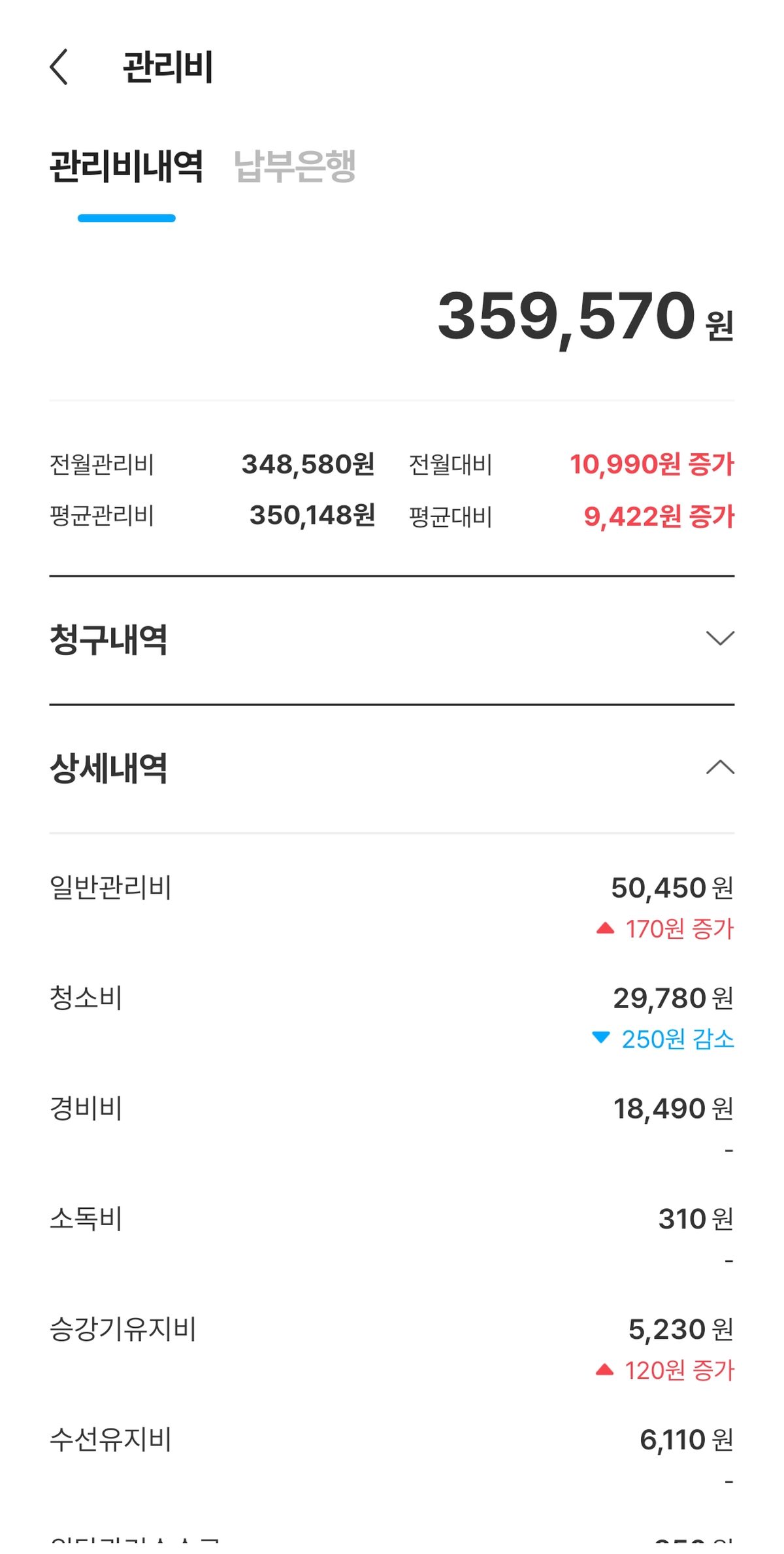 아파트 관리비 봄 고지서 총액 359570원